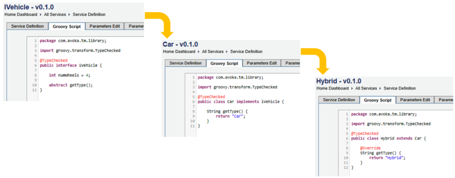 Code Library Inheritance Example