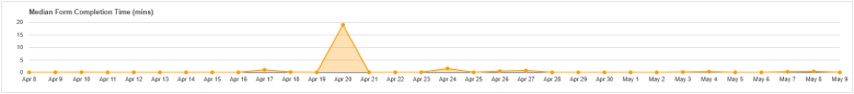 Analyze Transaction Trend