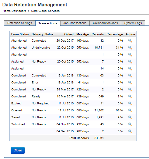 Data Retention Summary: Transactions